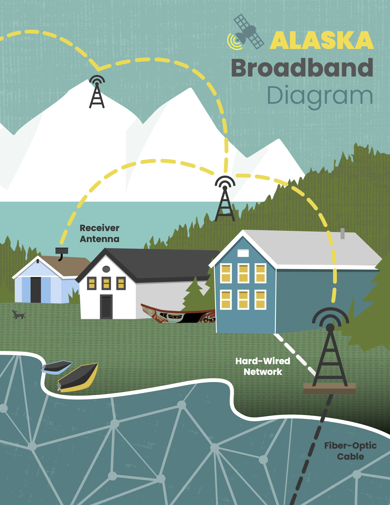 Alaska Broadband Diagram