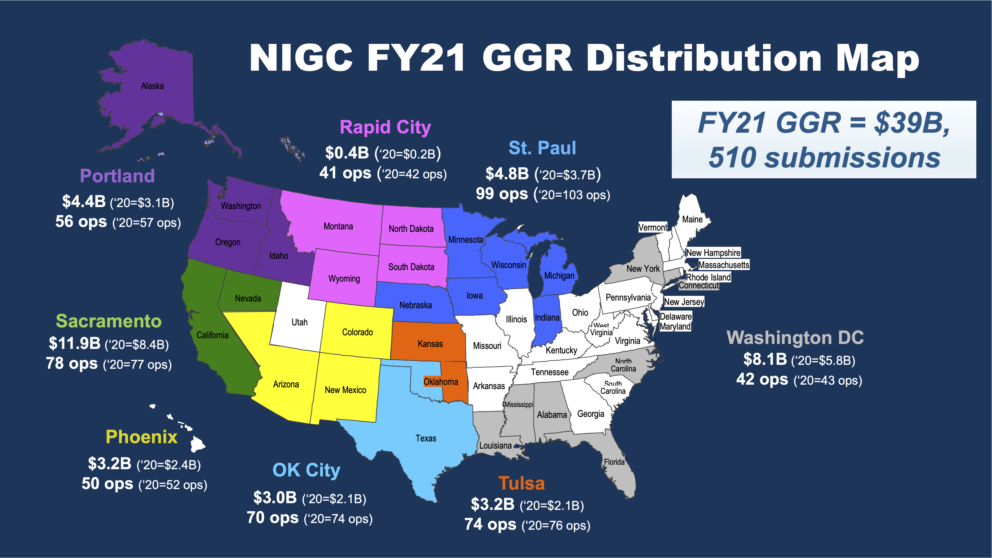 National Indian Gaming Commission Fiscal Year 2021 Gross Gaming Revenue